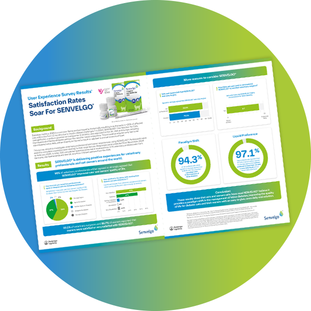 SENVELGO® user experience results